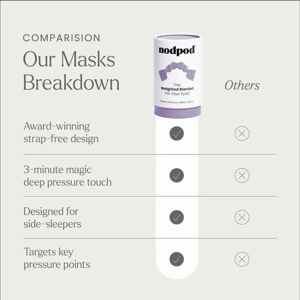 nodpod Lavender Weighted Eye Blanket - Gentle Pressure Sleep Aid